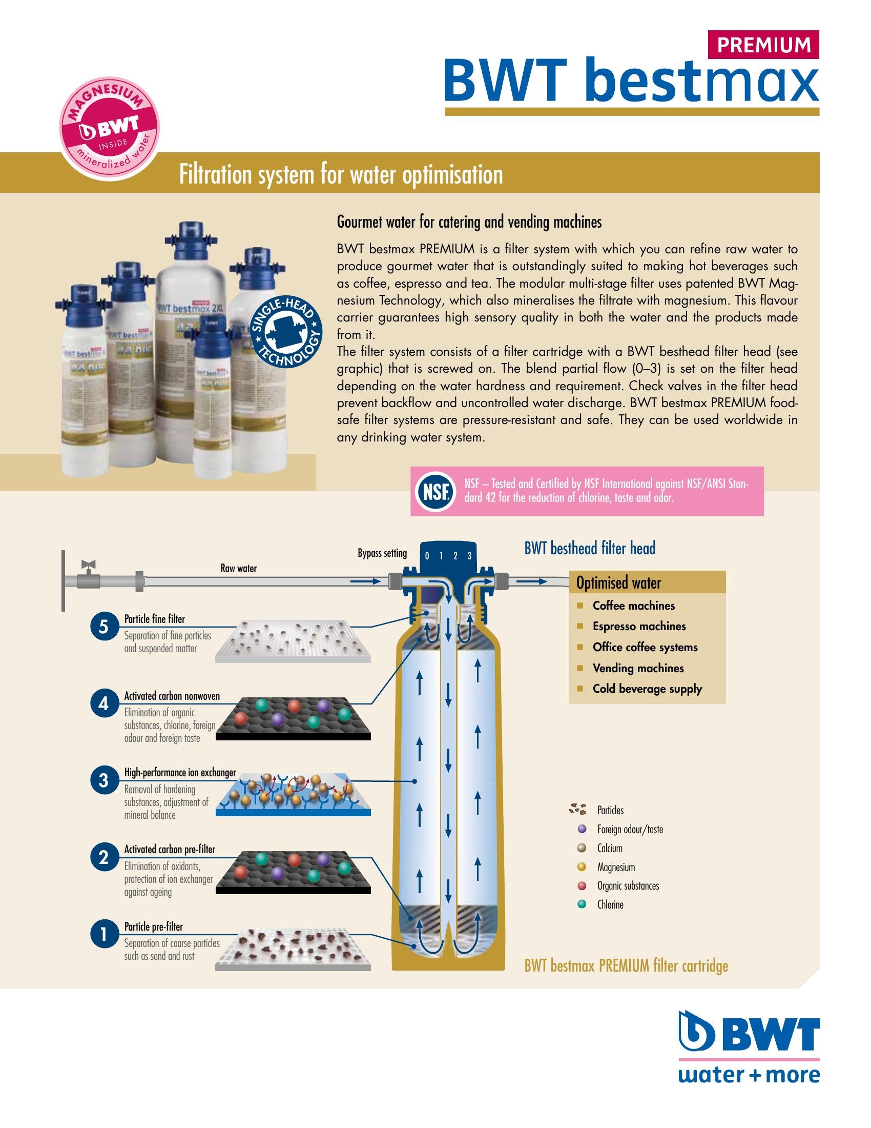 BWT Premium Filtration