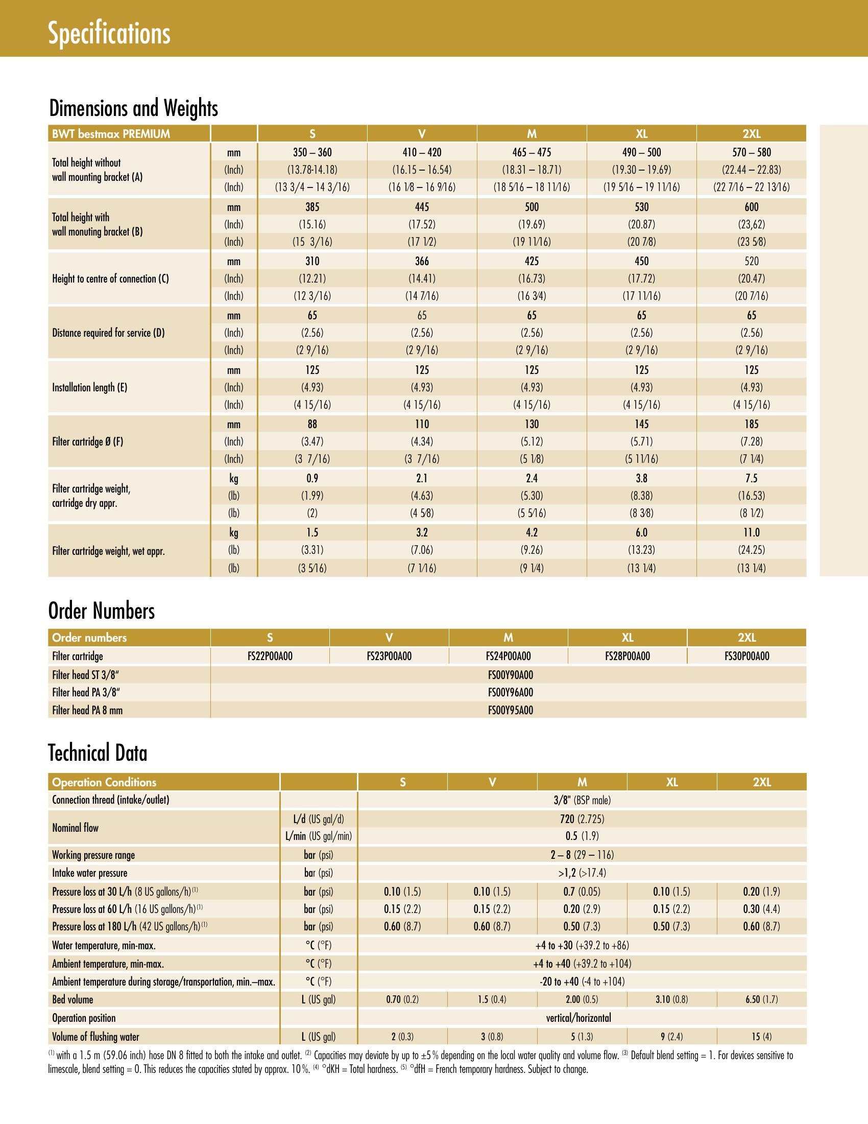BWT Premium Filtration