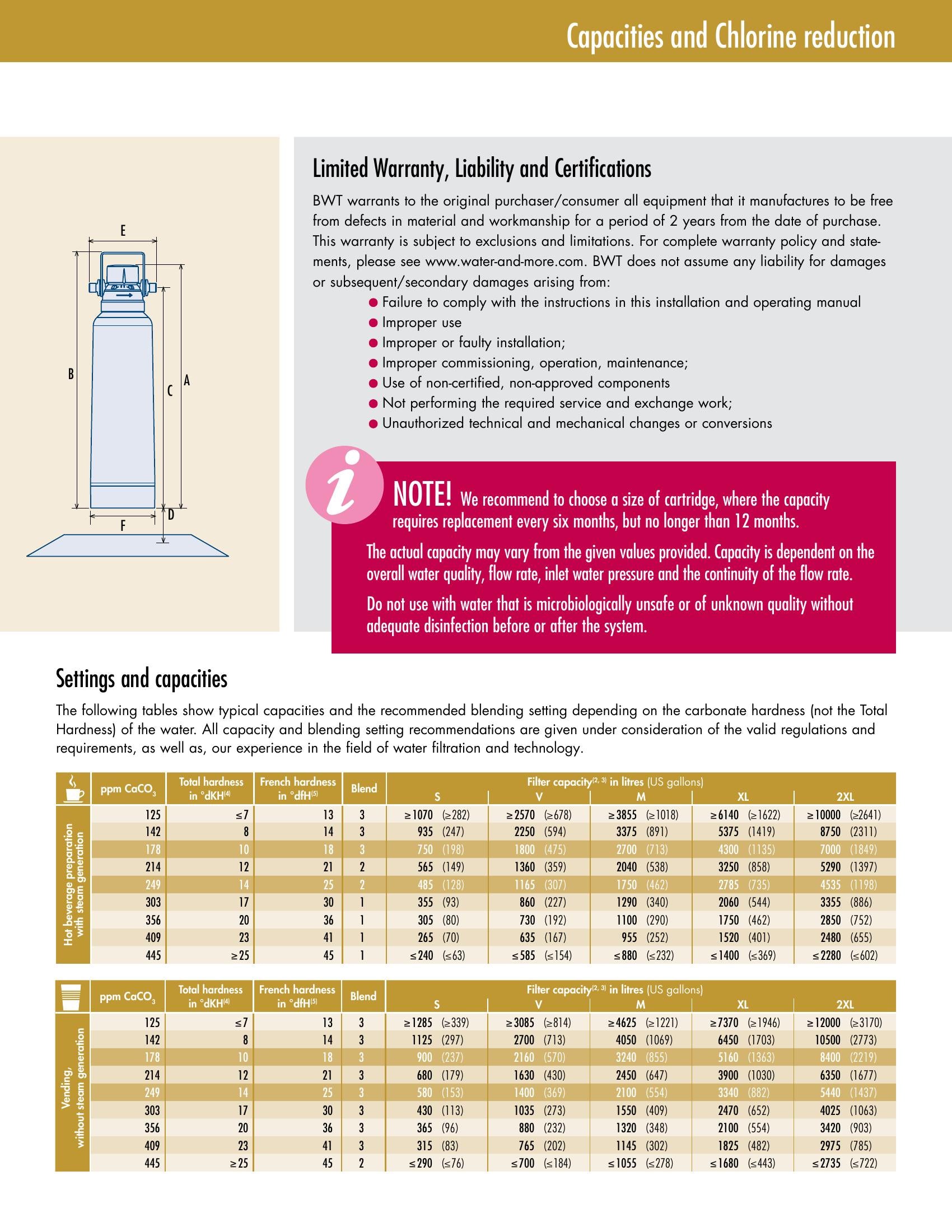 BWT Premium Filtration