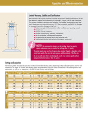 BWT Premium Filtration