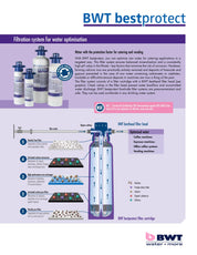 BWT Bestprotect Filtration