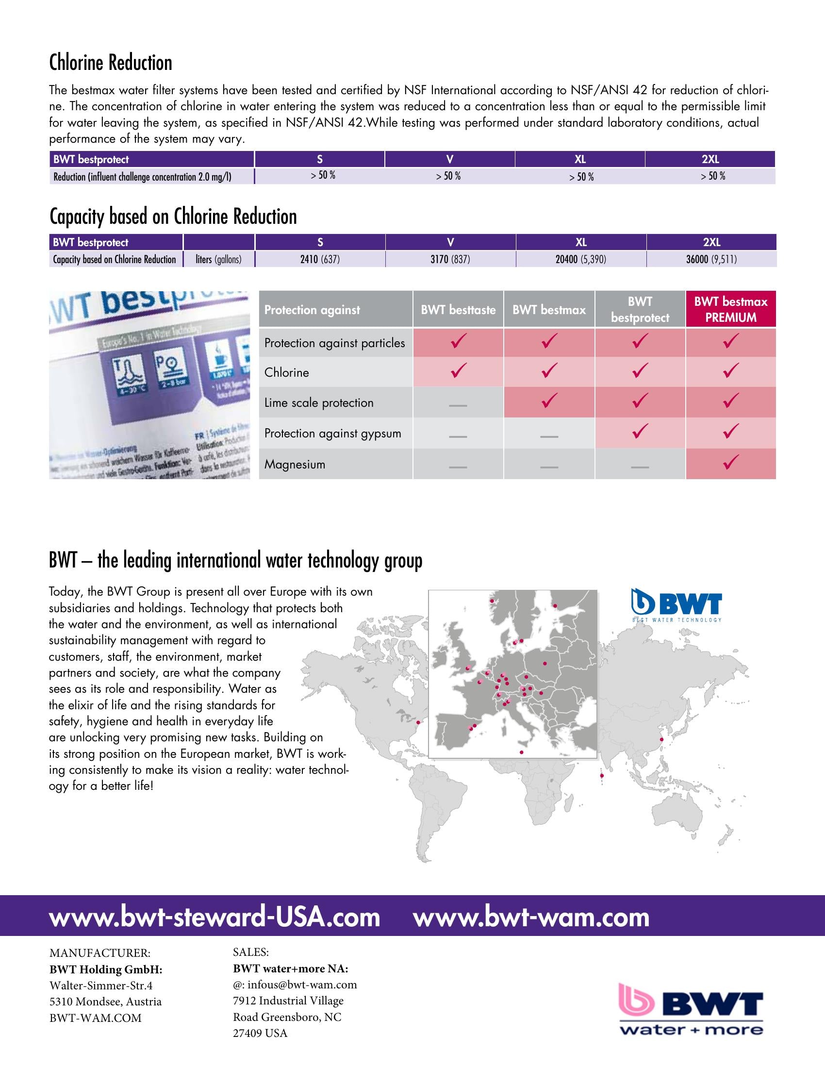 BWT Bestprotect Filtration
