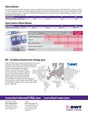 BWT Bestprotect Filtration